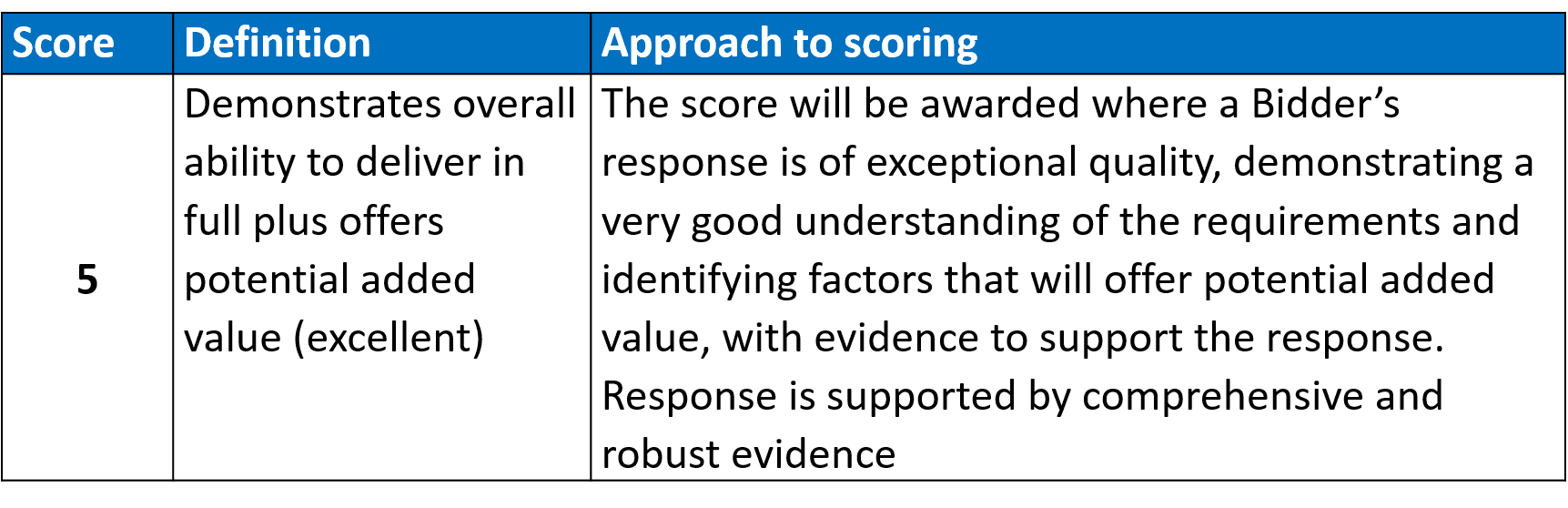 approach to scoring