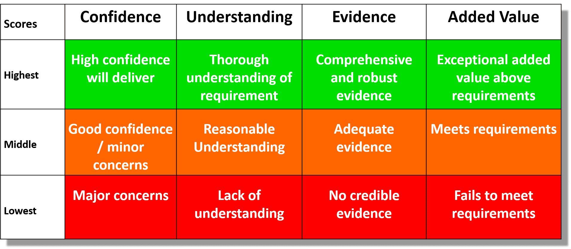 results of research