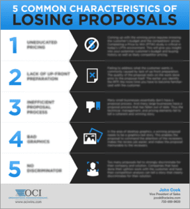5 Characteristics of Losing Proposals