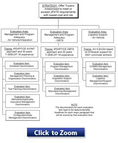 Strategy Tree