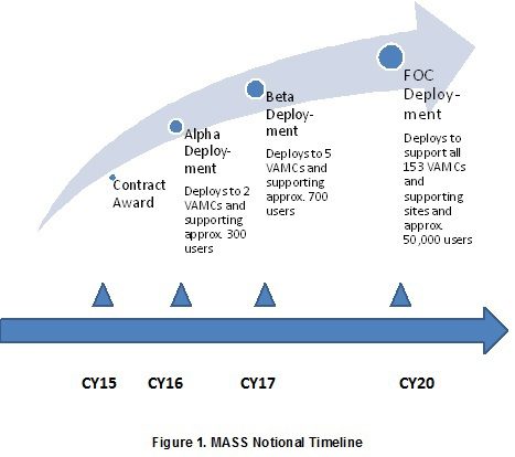 Oci application status Oci application status