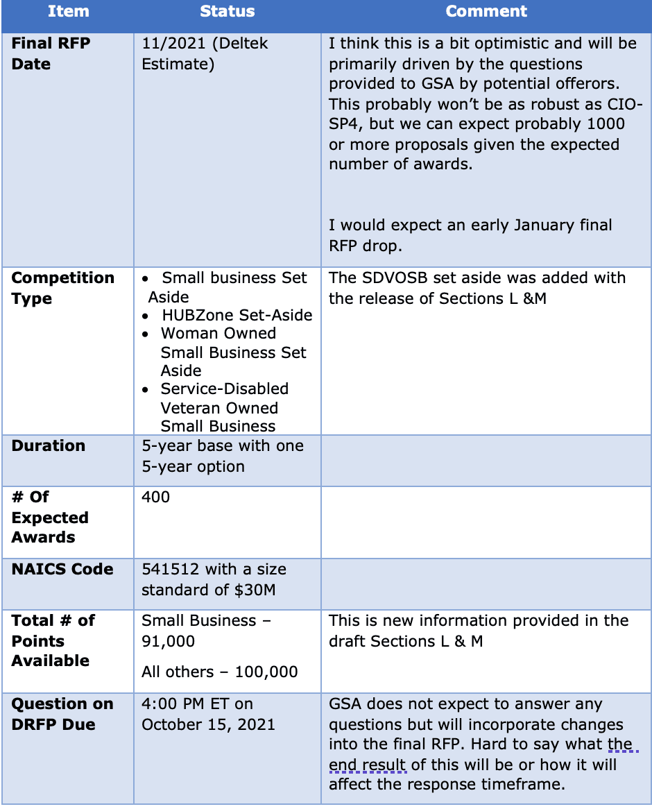 GSA’s Next-Generation Small Business GWAC Polaris – Update