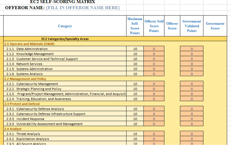 Air Force EC2 Contract